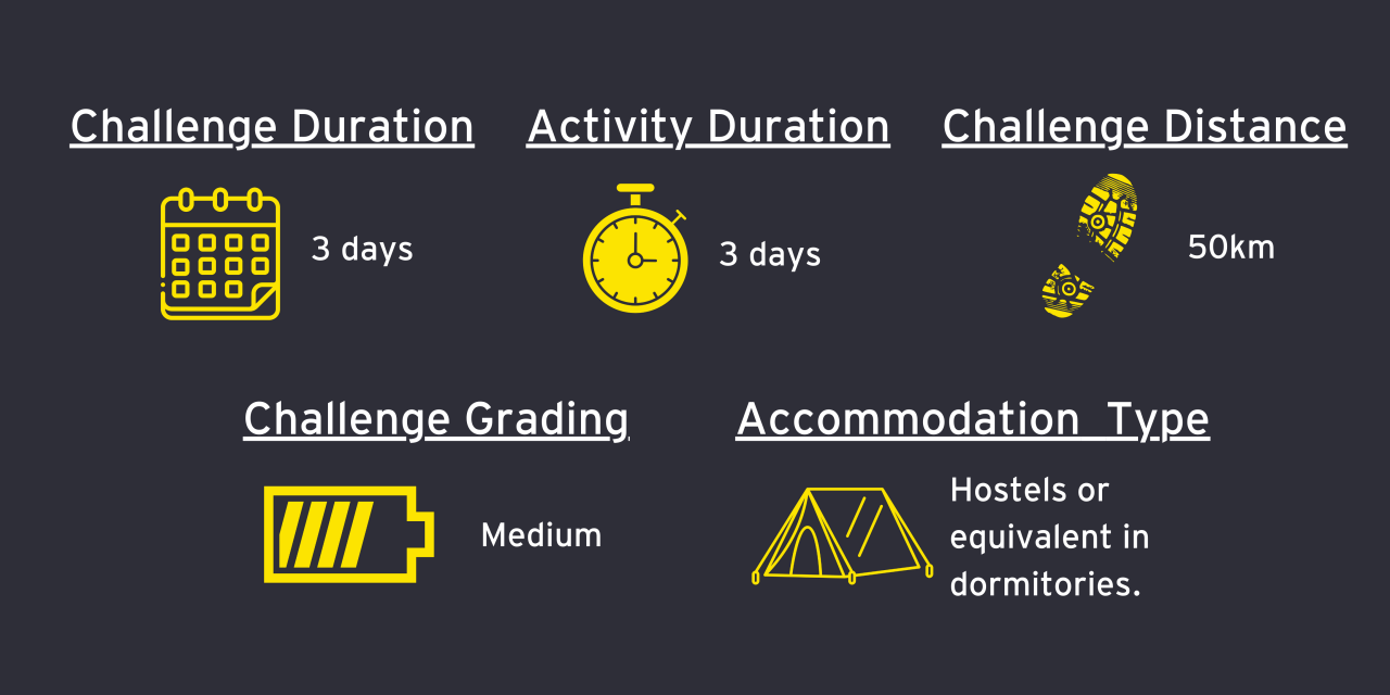 Hadrians Wall Challenge Info - 1