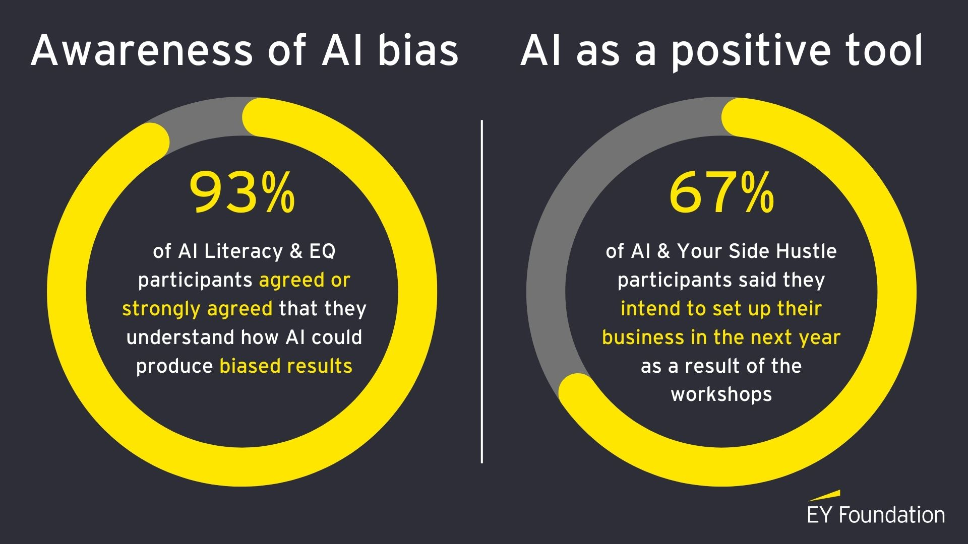 AI literacy stats